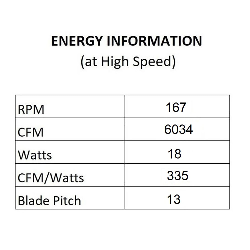 Lotus Indoor/Outdoor LED Smart Ceiling Fan