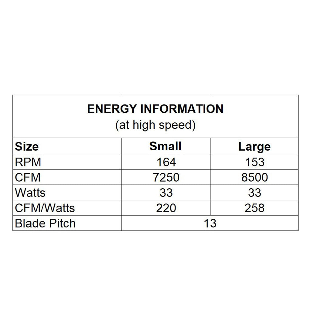 Zephyr Indoor/Outdoor Ceiling Fan