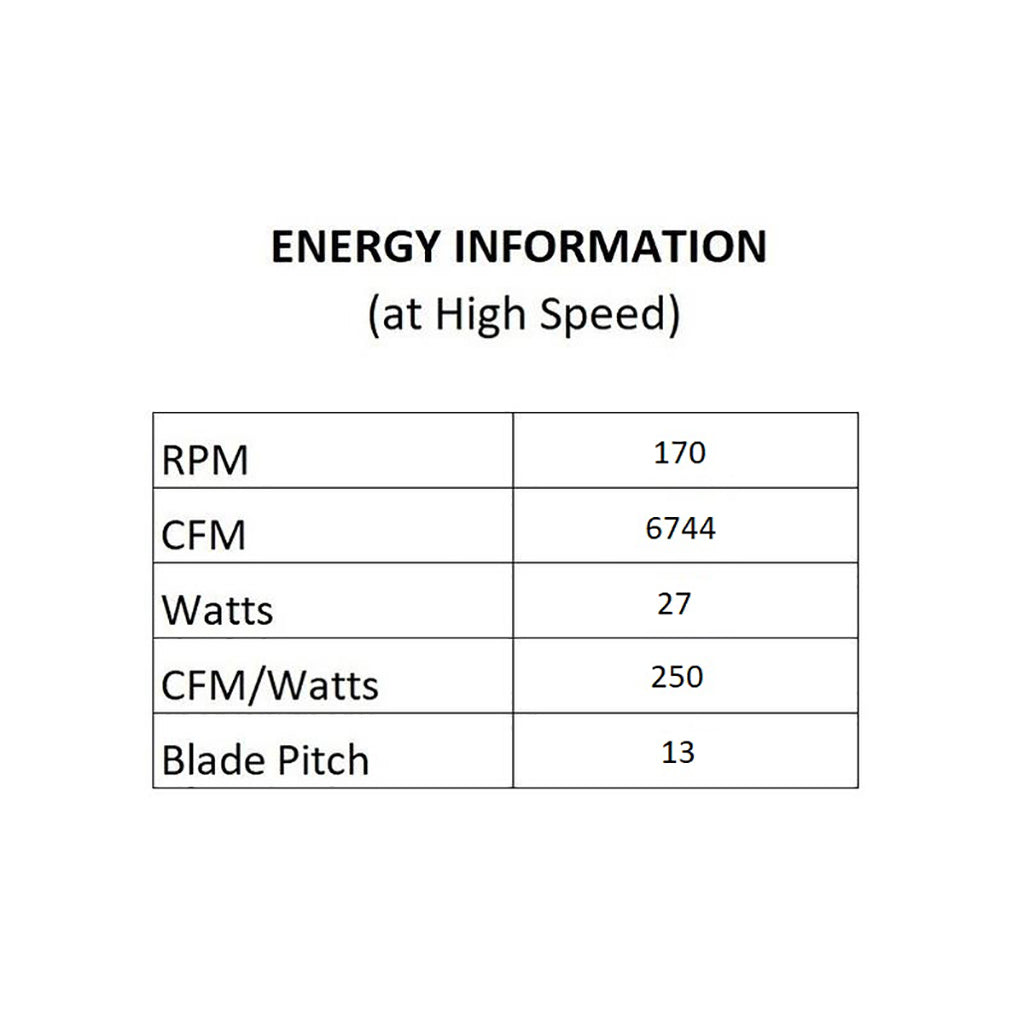 Aviator Flush Mount Smart Ceiling Fan