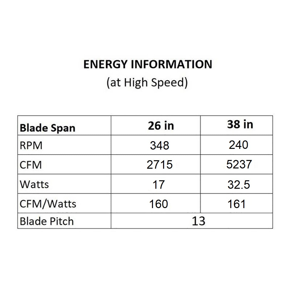 Vox Indoor/Outdoor LED Smart Flush Mount Ceiling Fan