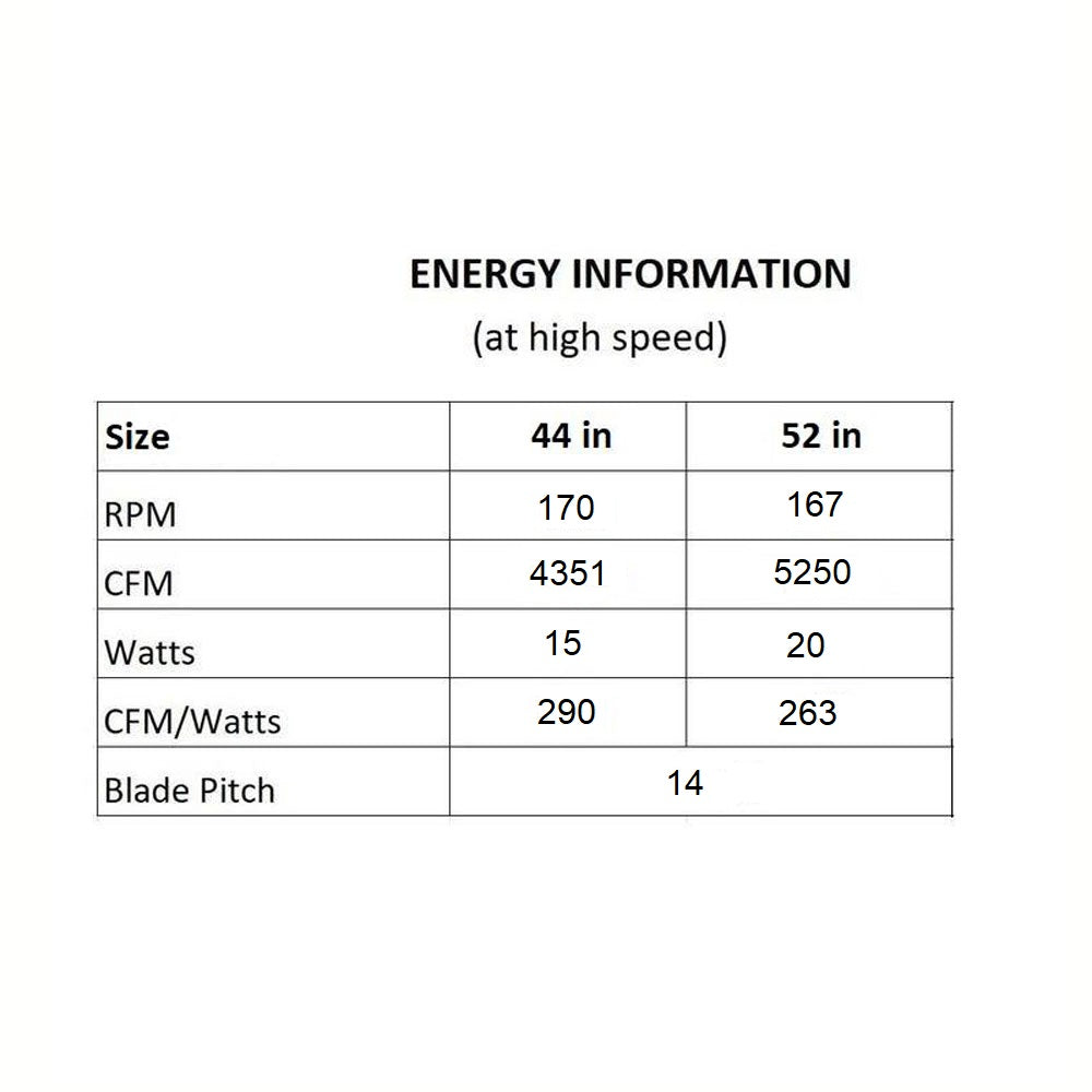 Tip Top Indoor/Outdoor Flush Mount Ceiling Fan